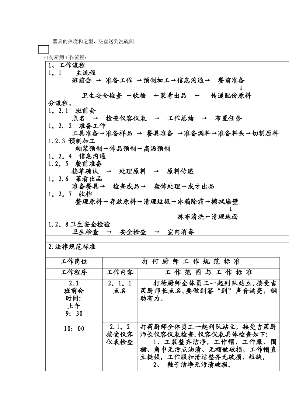 打荷厨师岗位责任及工作流程_第2页