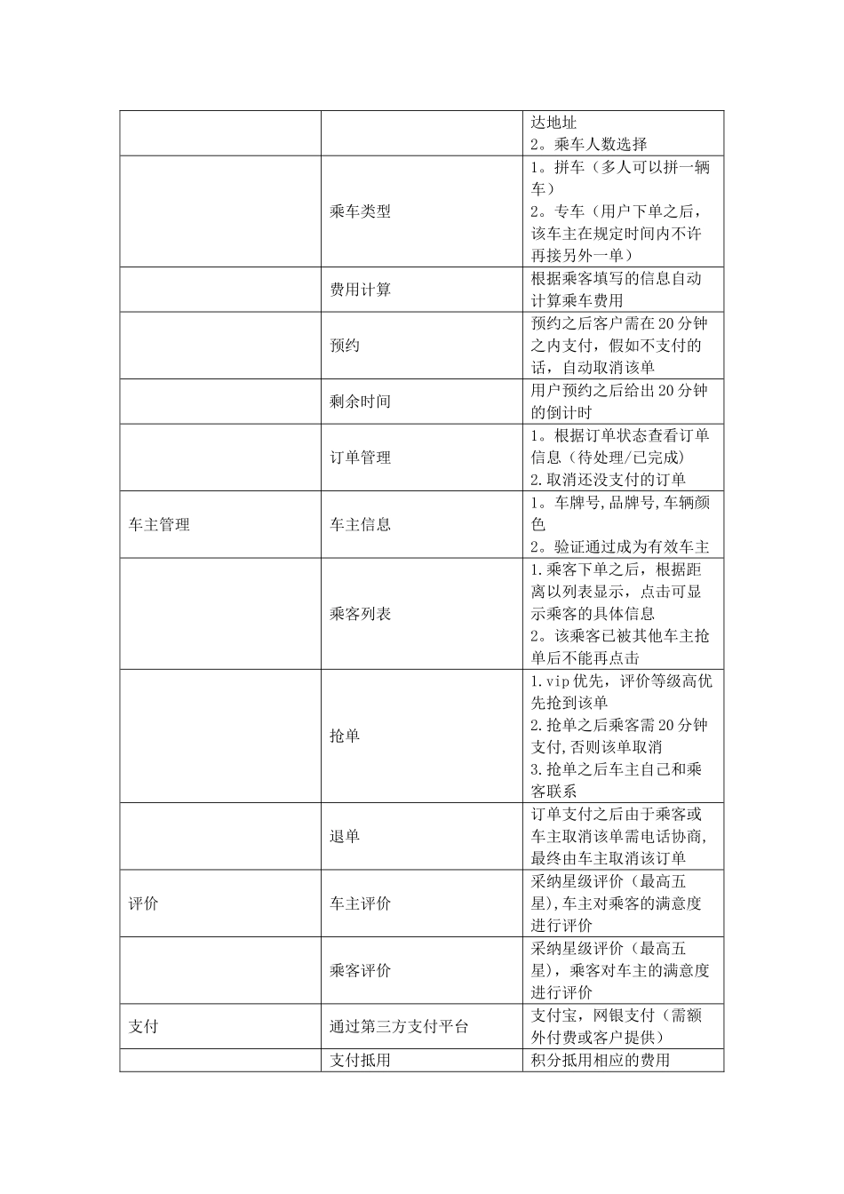 打车app开发功能方案_第3页