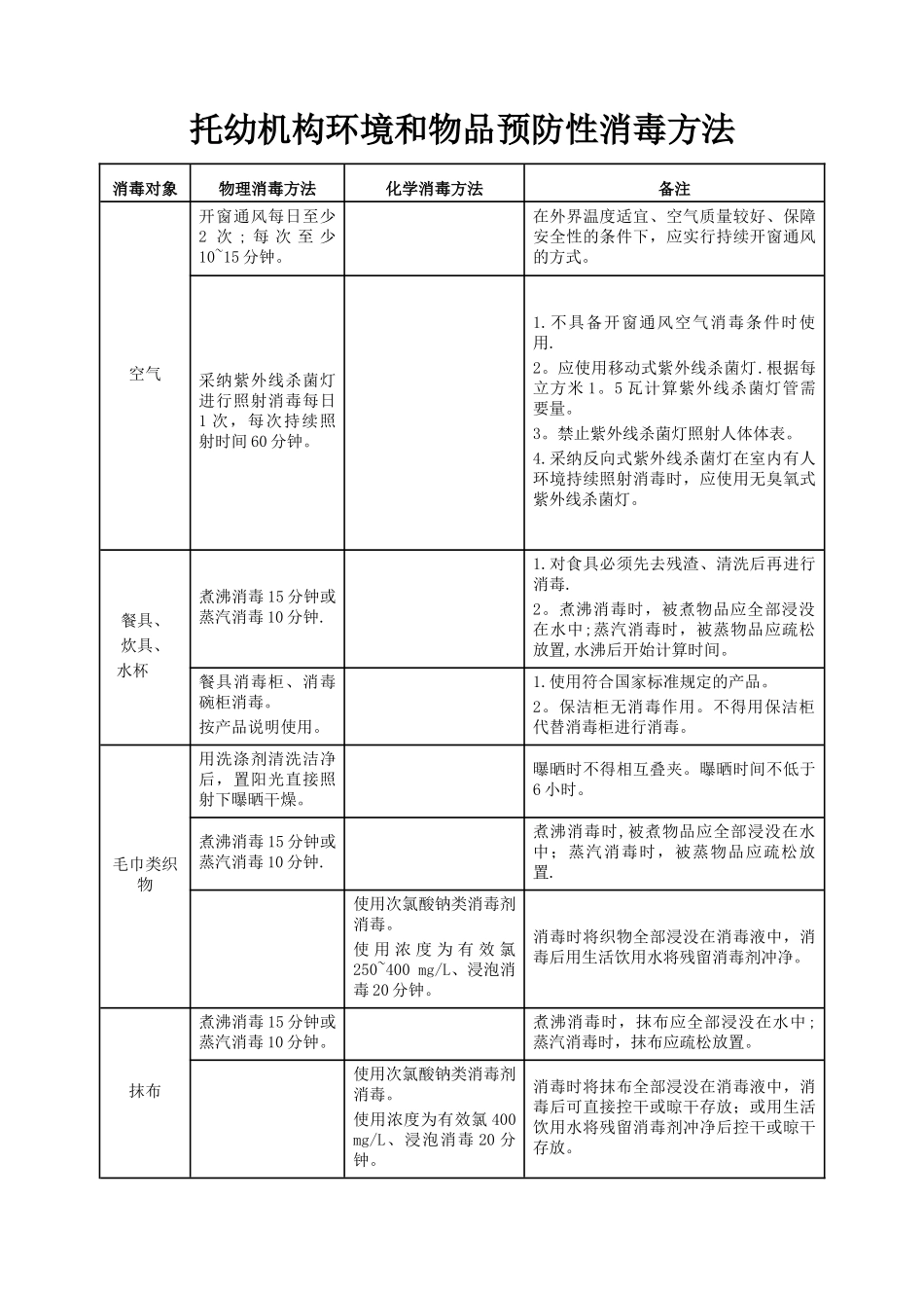 托幼机构卫生保健登记表_第1页