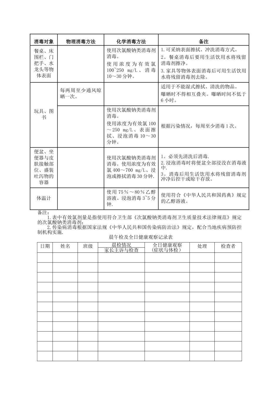托幼机构卫生保健登记表_第2页