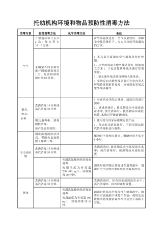 托幼机构卫生保健登记表