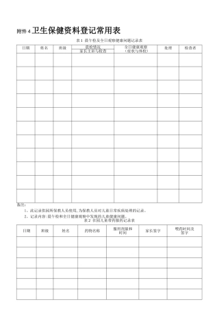 托儿所幼儿园卫生保健工作规范表格