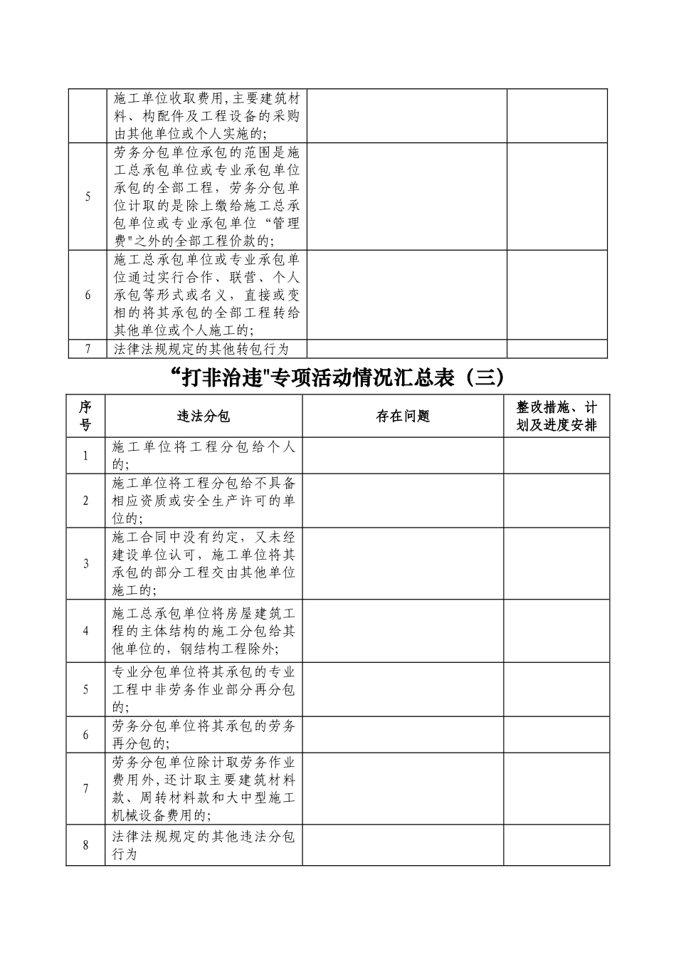 打非治违内容表格_第3页