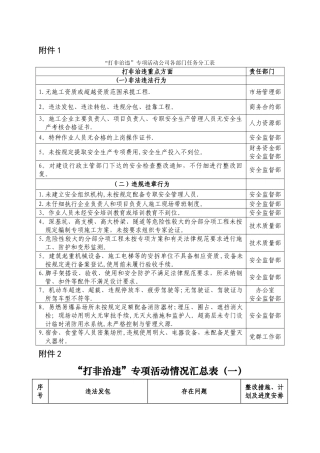 打非治违内容表格