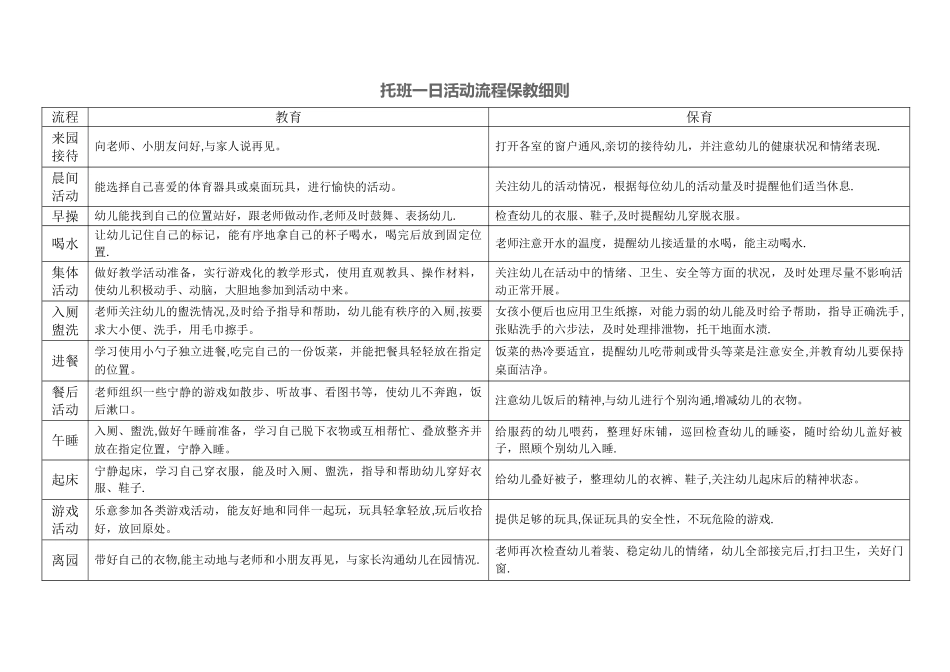 托班一日活动流程保教细则_第1页