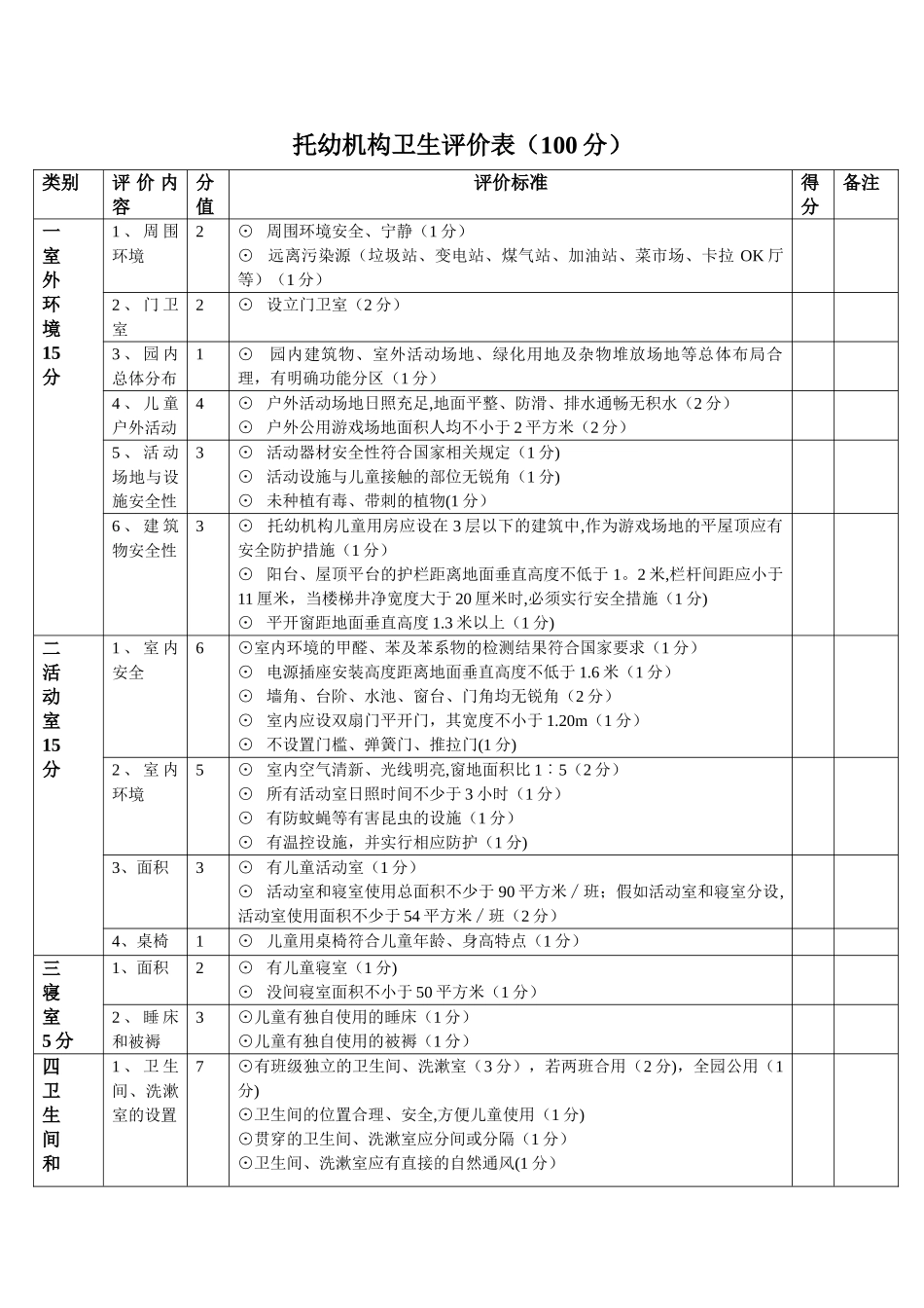 托幼机构卫生评价表_第1页