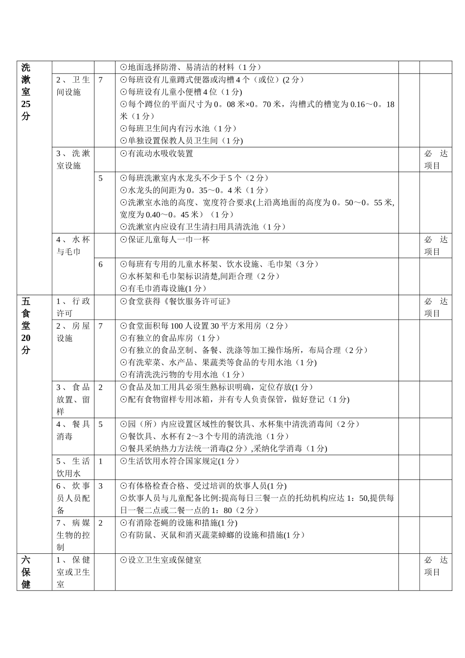 托幼机构卫生评价表_第2页