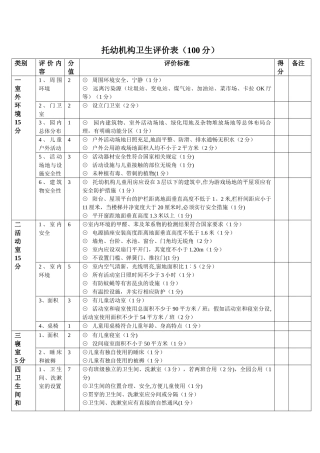 托幼机构卫生评价表
