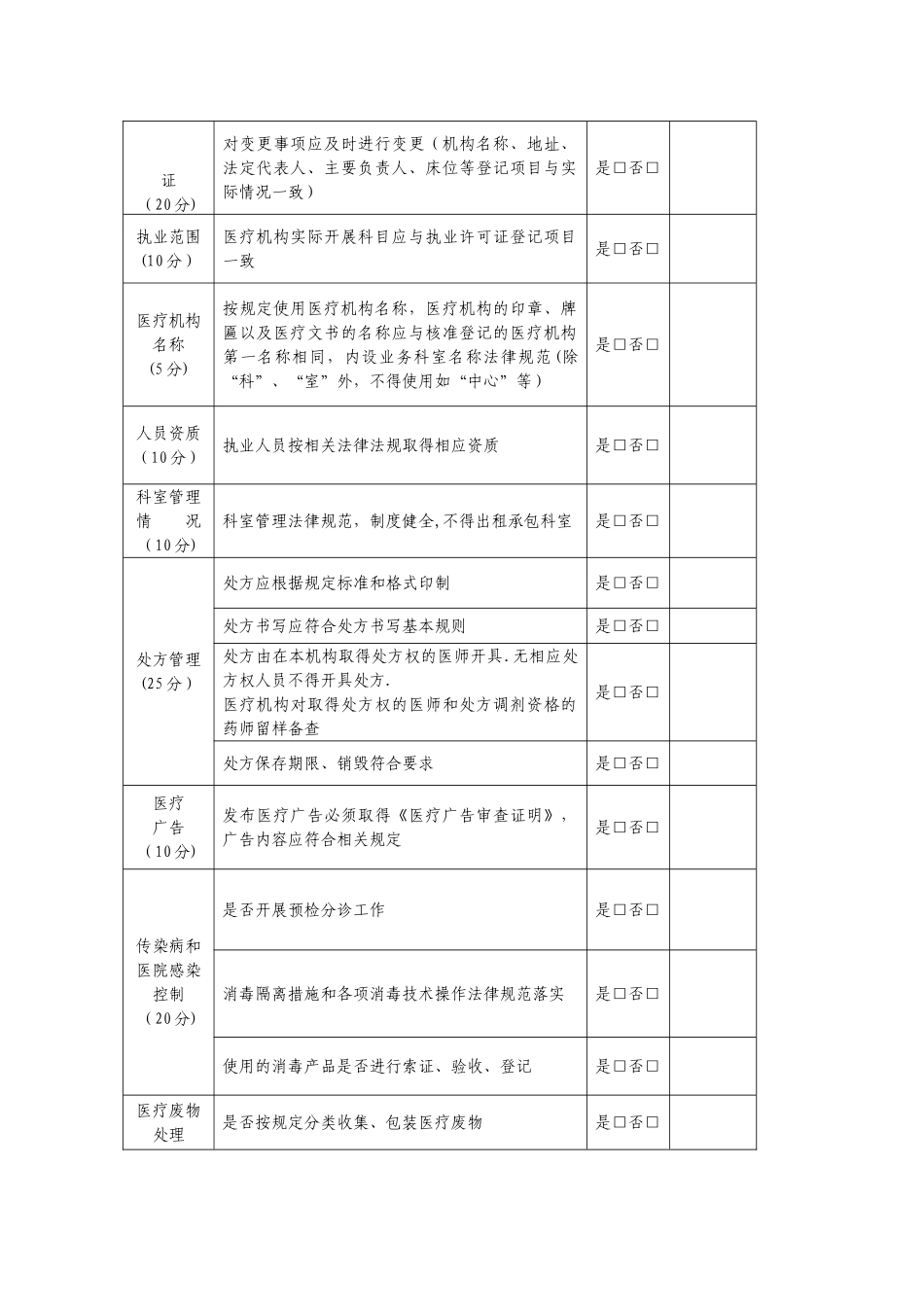 托幼机构监督检查表_第3页