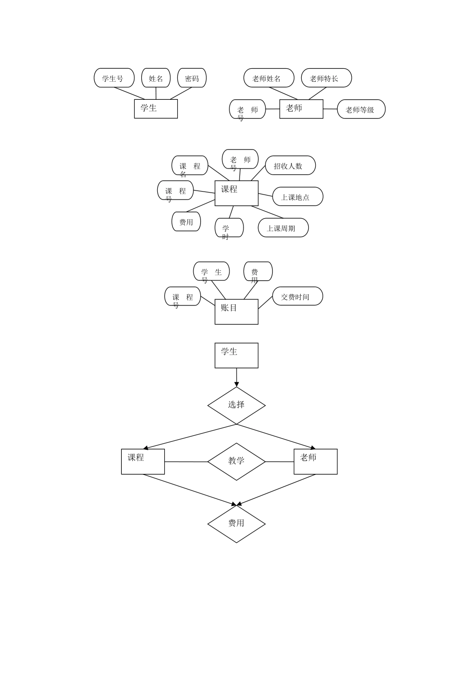 托管培训中心信息管理系统课设报告_第3页