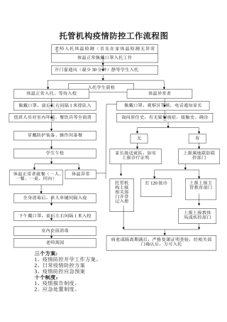 托管机构疫情防控三个方案十个制度