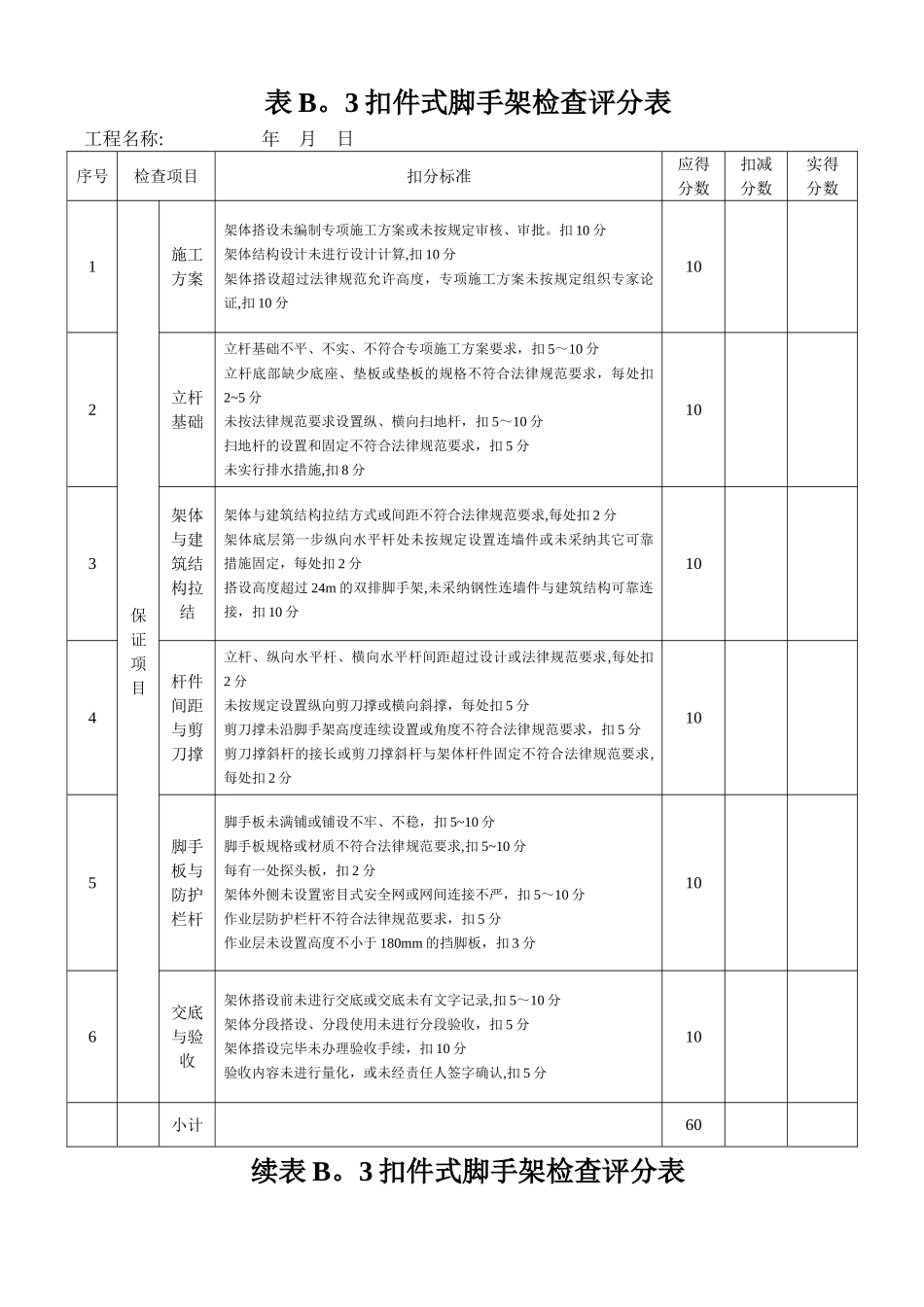扣件式钢管脚手架检查评分表_第1页