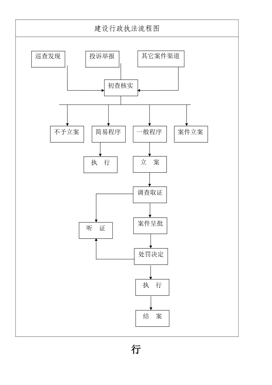 执法大队执法流程及职责_第1页