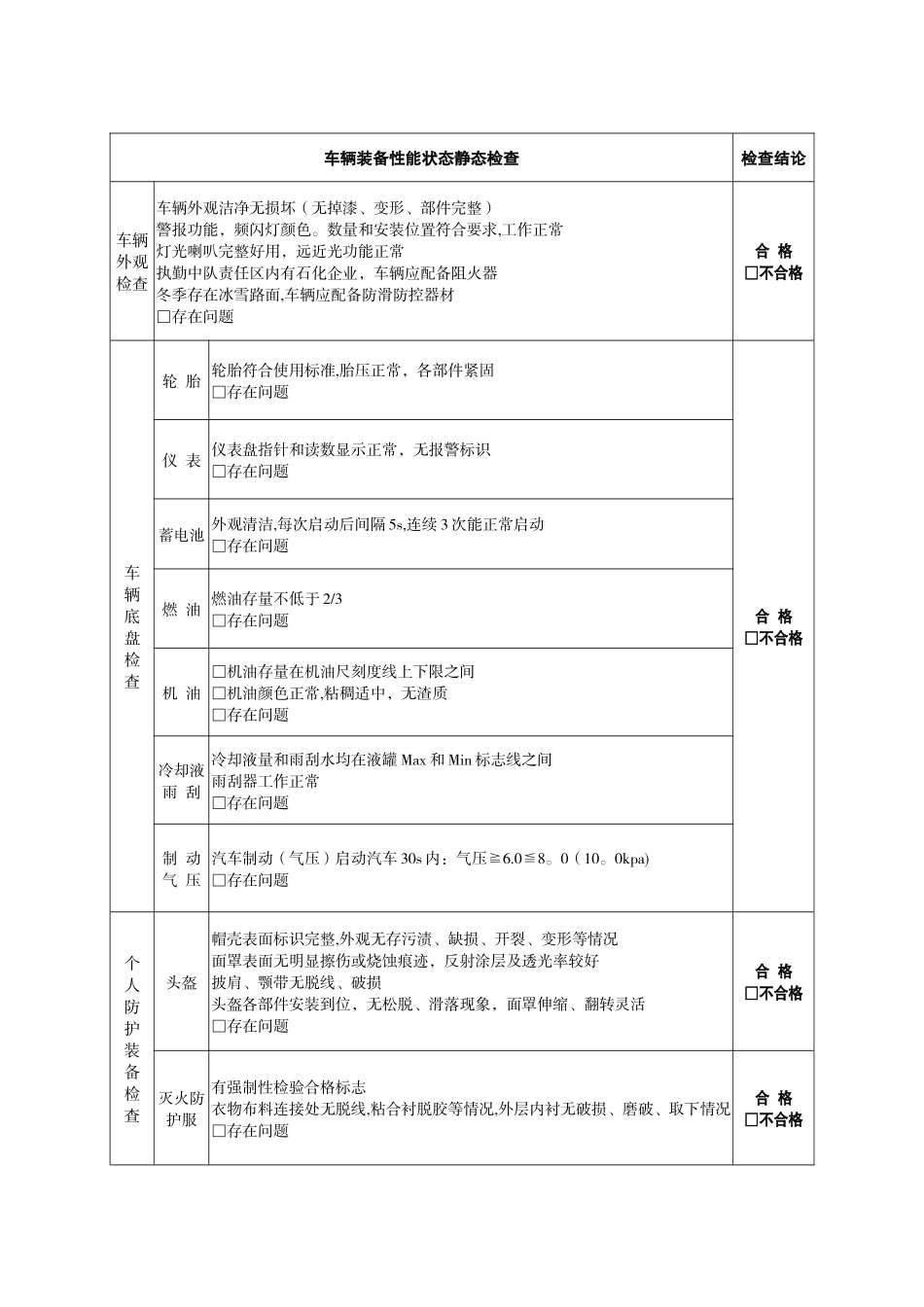 执勤战备检查情况登记表_第2页