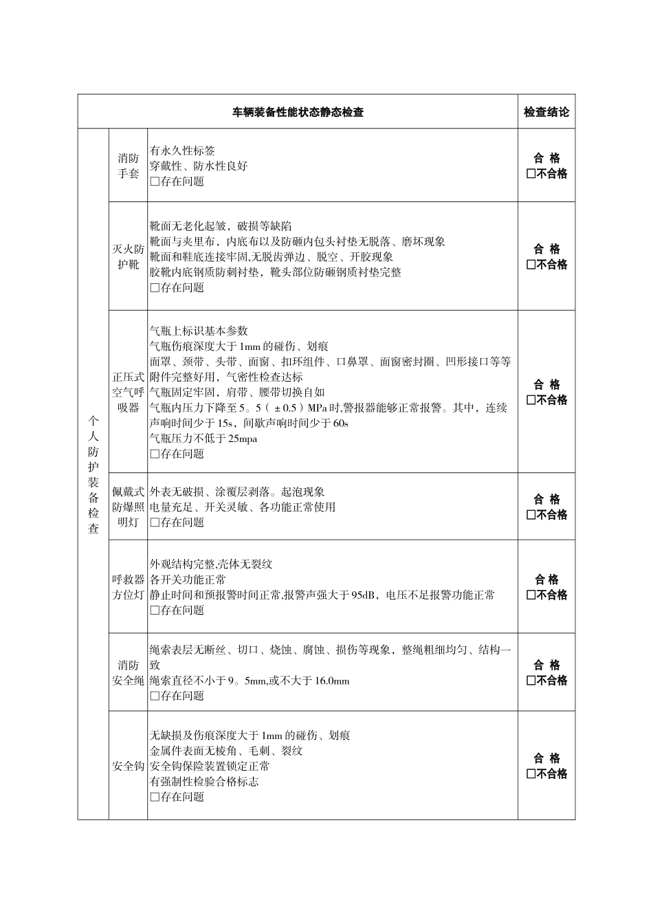 执勤战备检查情况登记表_第3页