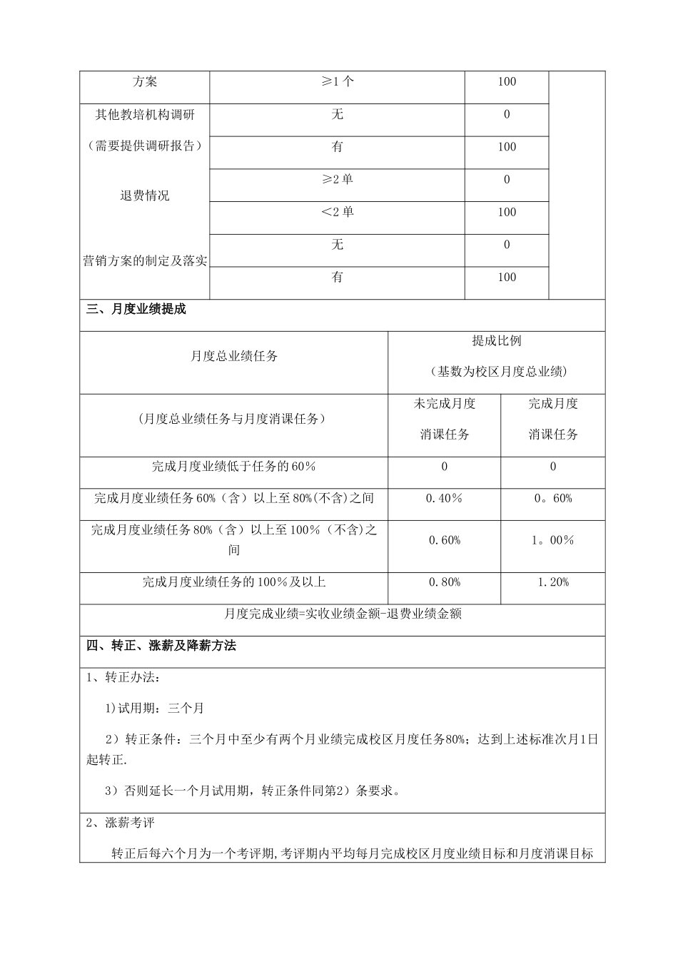 执行校长岗位薪酬绩效_第2页
