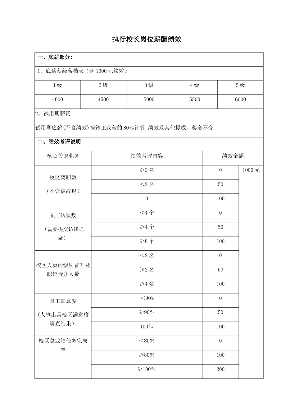 执行校长岗位薪酬绩效_第1页