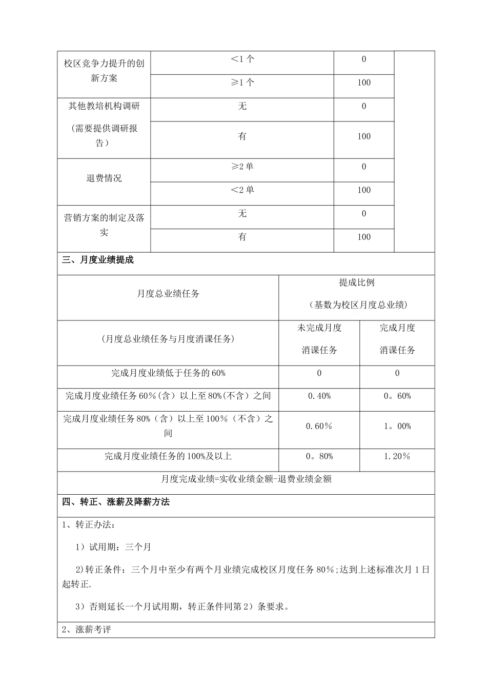 执行校长岗位薪酬绩效_第2页