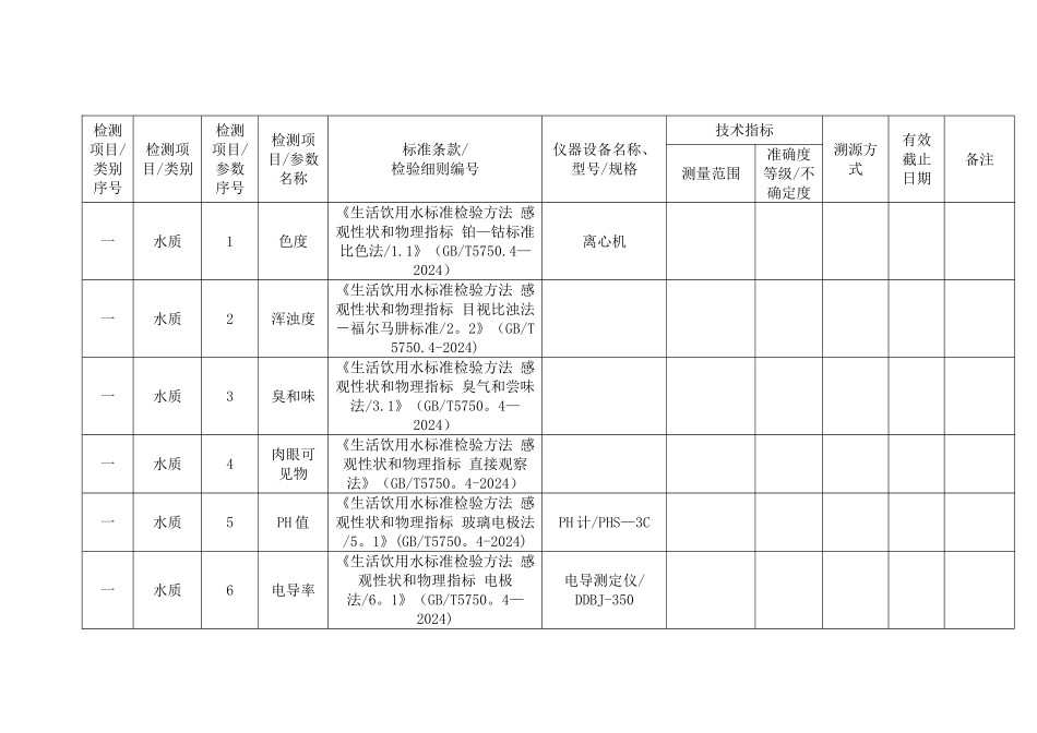 扩项仪器设备配置一览表(5.25)_第1页