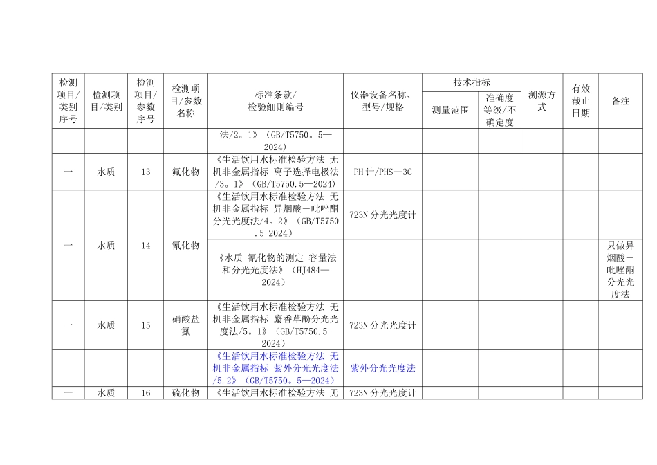 扩项仪器设备配置一览表(5.25)_第3页