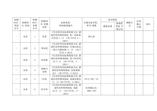 扩项仪器设备配置一览表(5.25)
