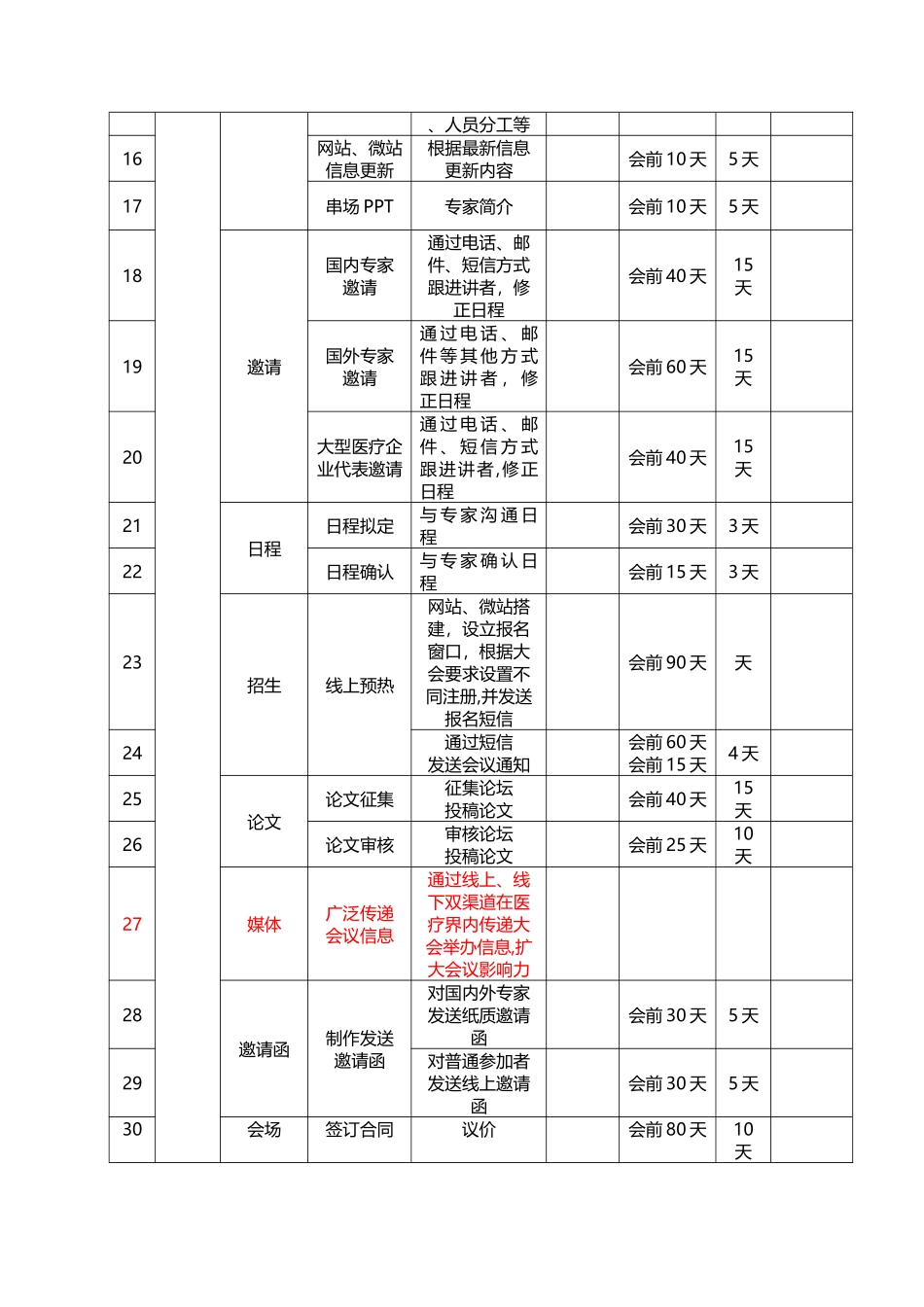 执行计划及工作板块_第2页