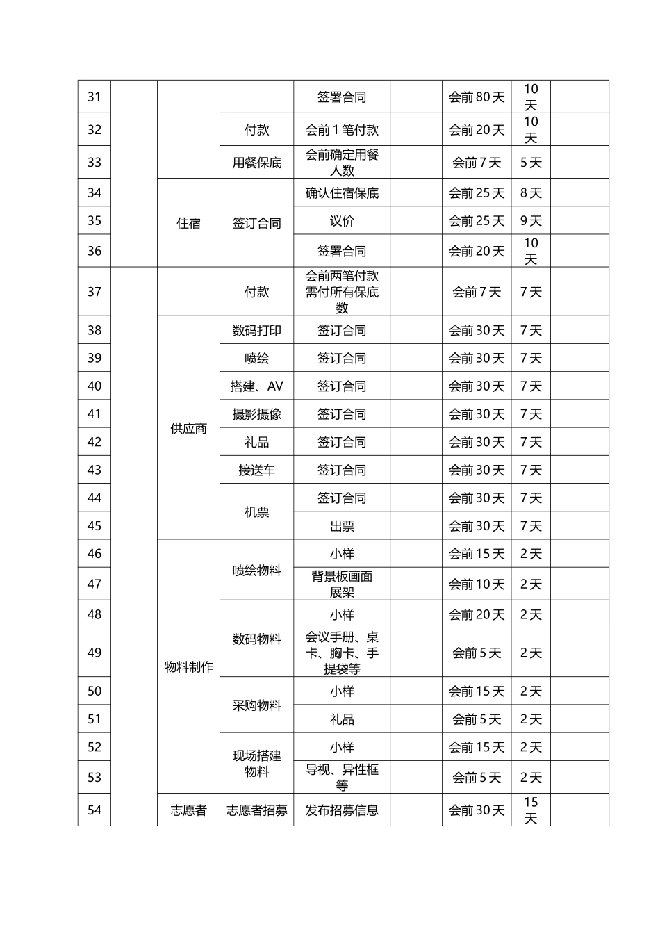 执行计划及工作板块_第3页
