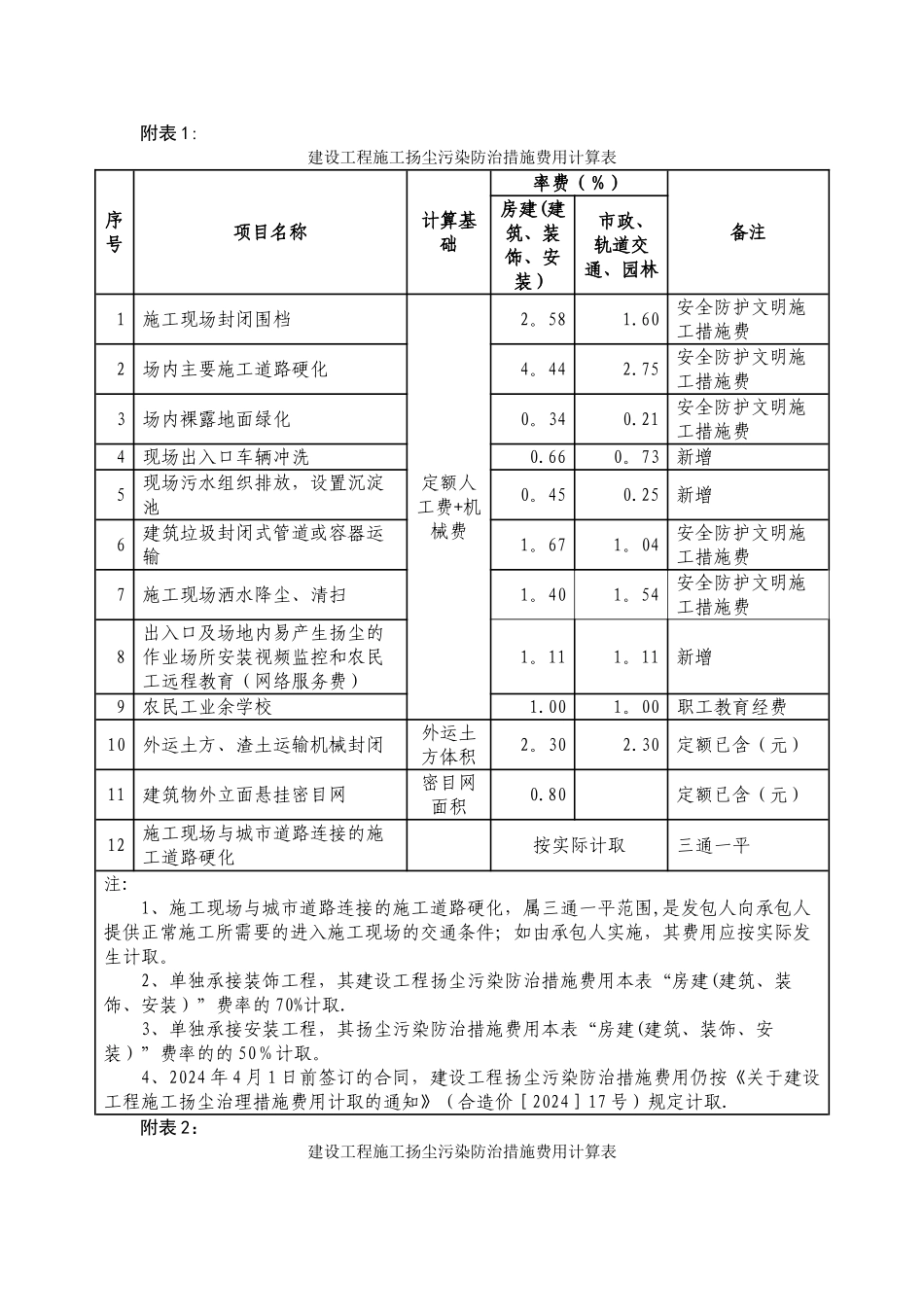 扬尘污染防治措施费用计算表_第1页