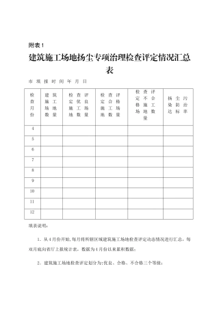 扬尘控制每月自评表