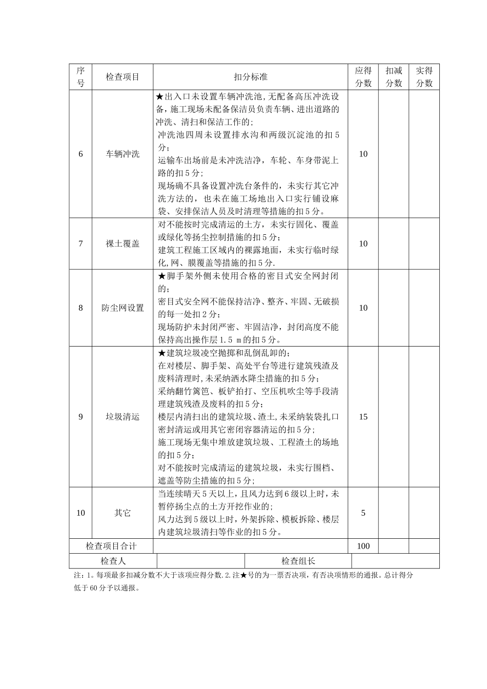 扬尘污染防治监理检查记录表_第2页