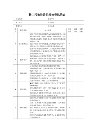 扬尘污染防治监理检查记录表