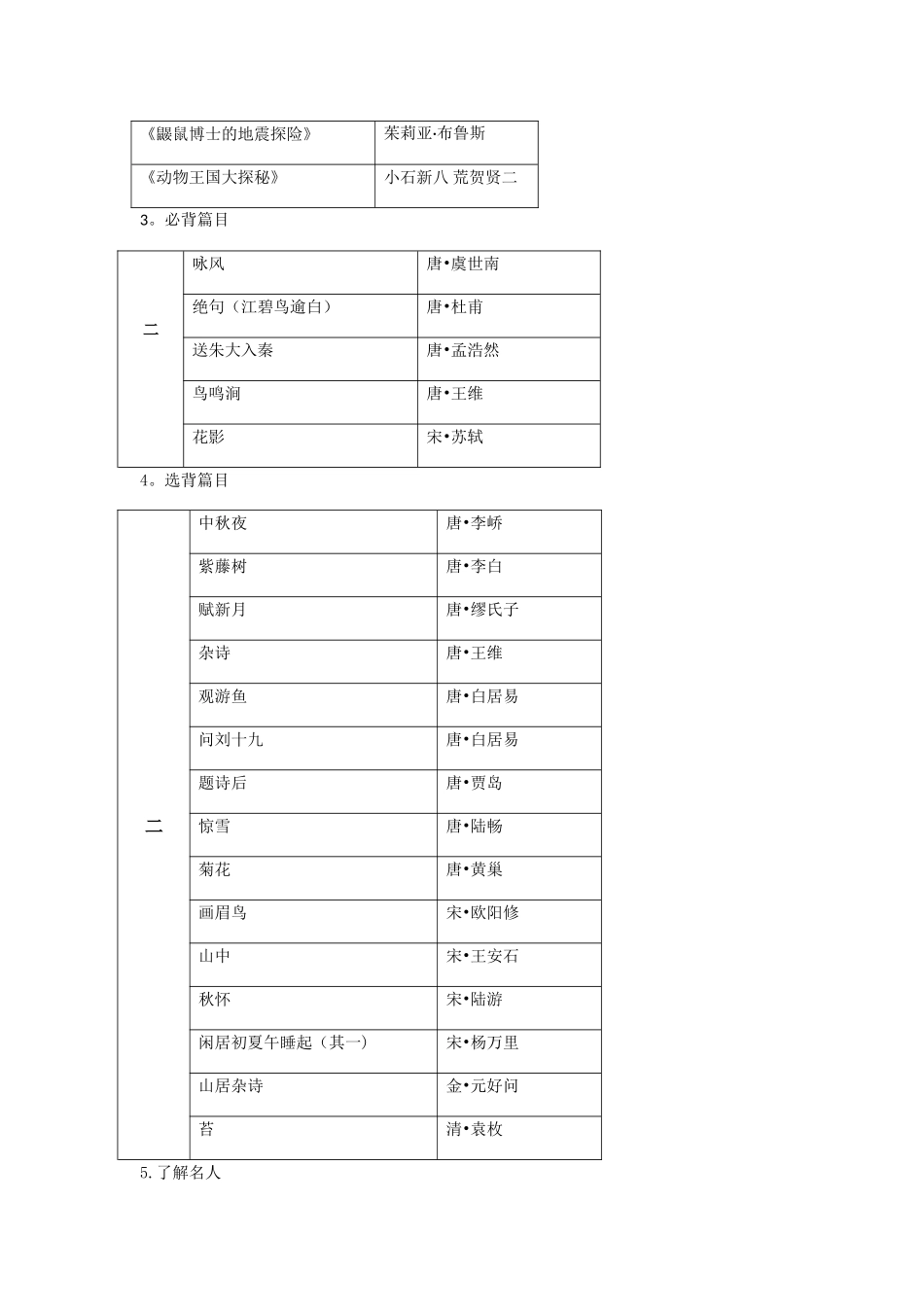 扬州市五个一百工程_第2页