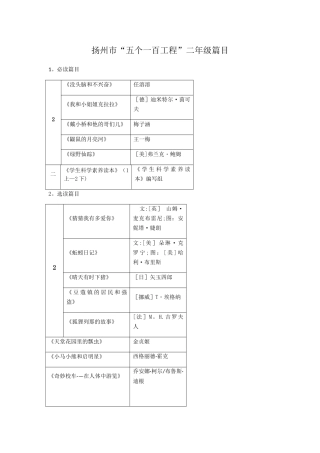 扬州市五个一百工程