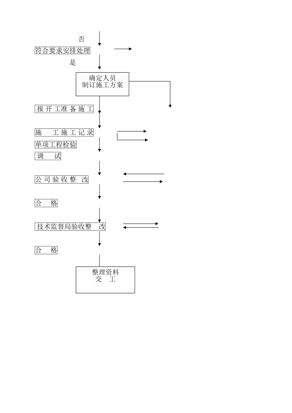 扶梯施工方案_第2页