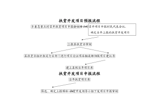 扶贫项目实施流程