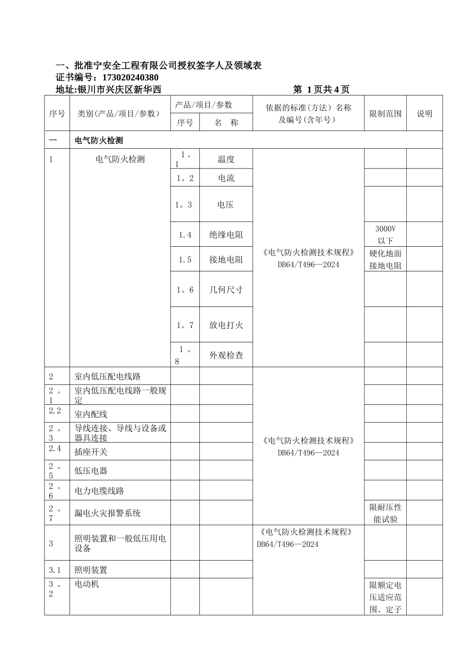 批准消防安全工程有限公司授权签字人及领域表_第1页