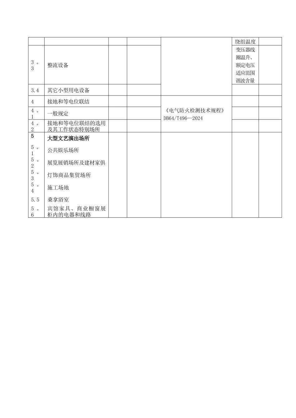 批准消防安全工程有限公司授权签字人及领域表_第2页