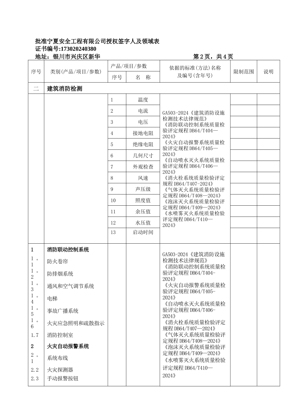 批准消防安全工程有限公司授权签字人及领域表_第3页