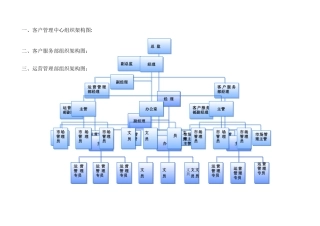 批发市场管理组织架构
