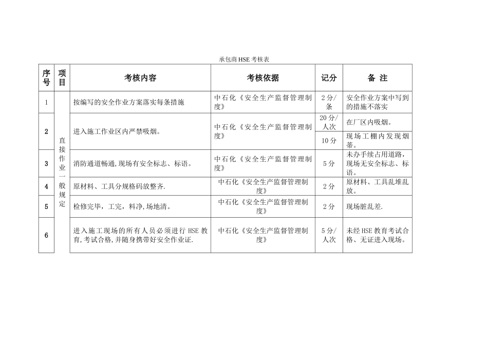 承包商考核细则_第1页