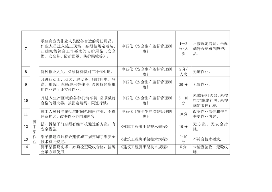 承包商考核细则_第2页