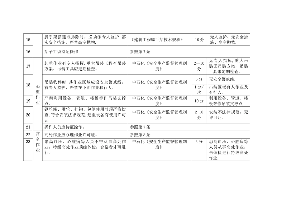 承包商考核细则_第3页