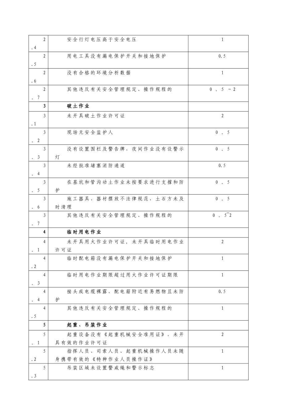 承包商考核表_第3页