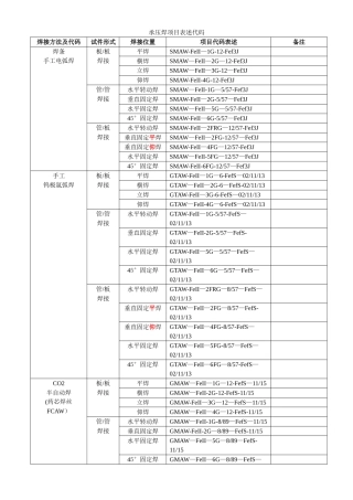 承压焊项目表述代码