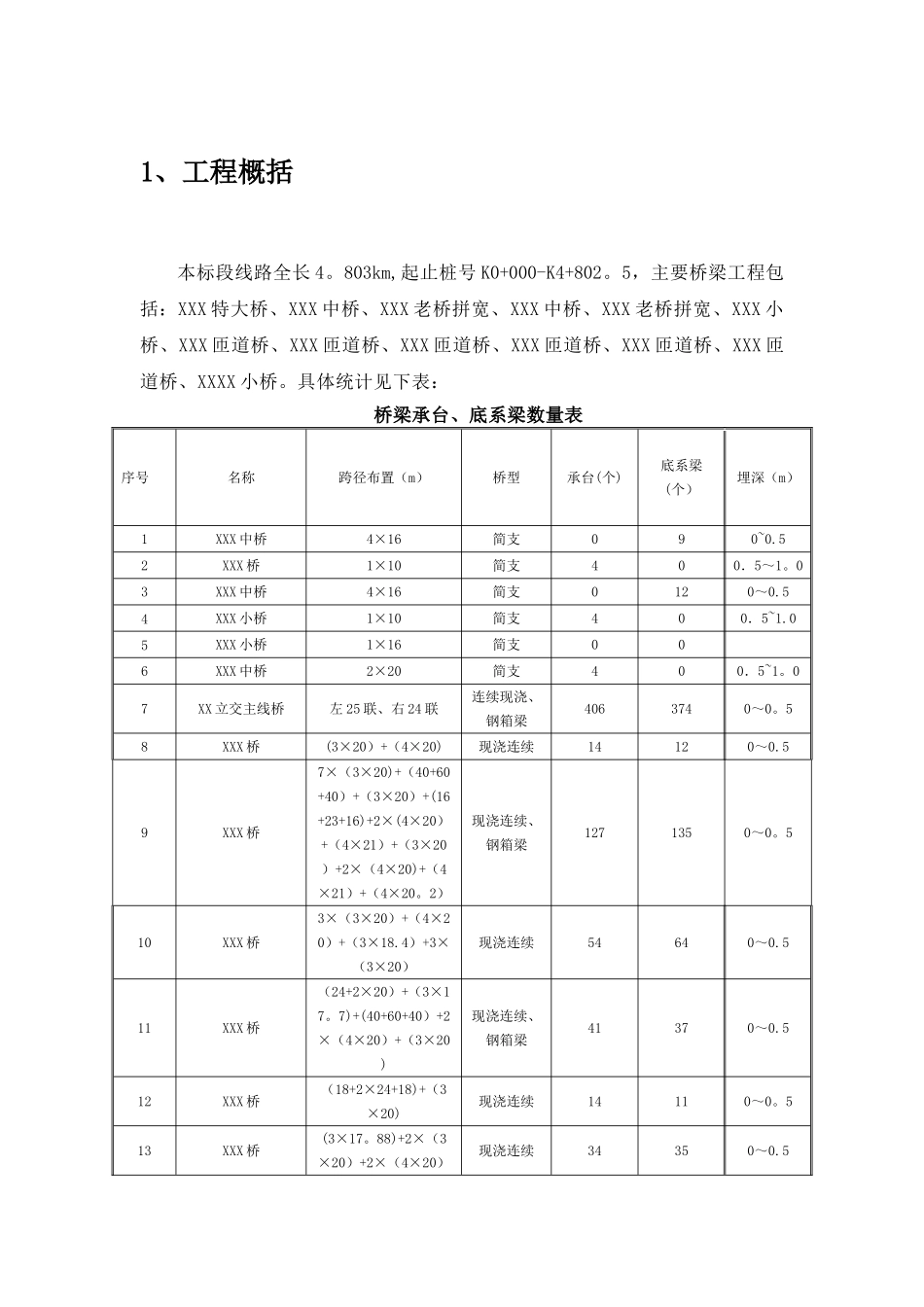 承台、底系梁基坑开挖专项施工方案_第3页