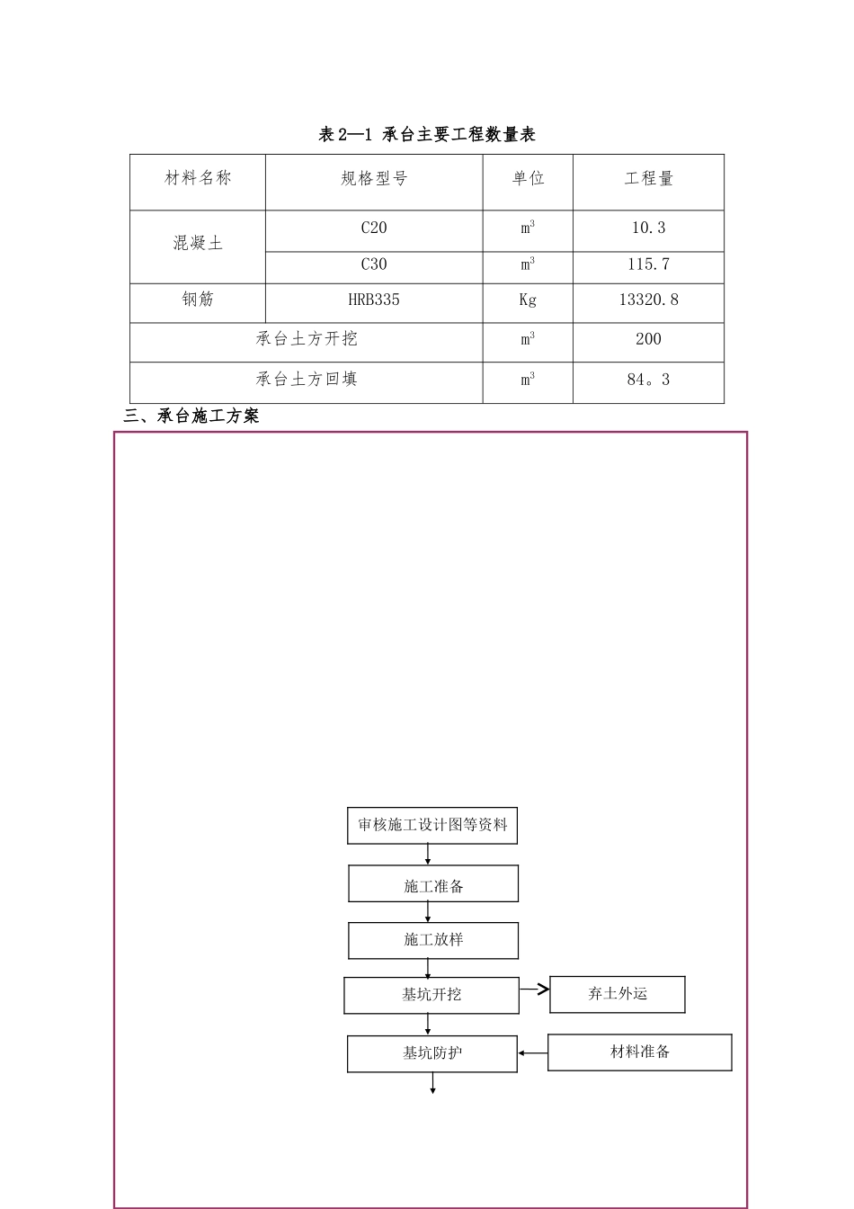 承台专项施工方案_第2页