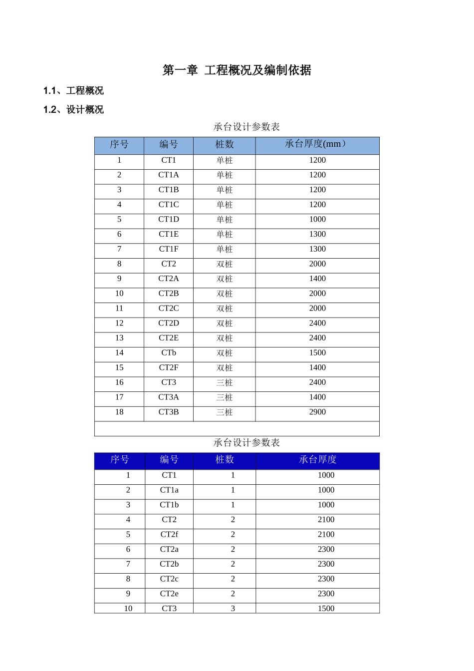 承台土方开挖、砖胎膜施工方案_第3页