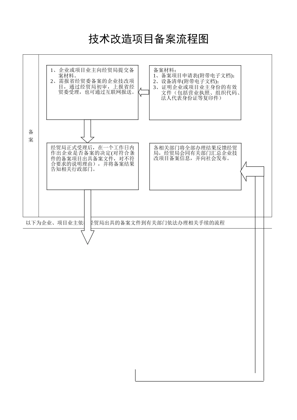 技改项目备案流程图_第1页