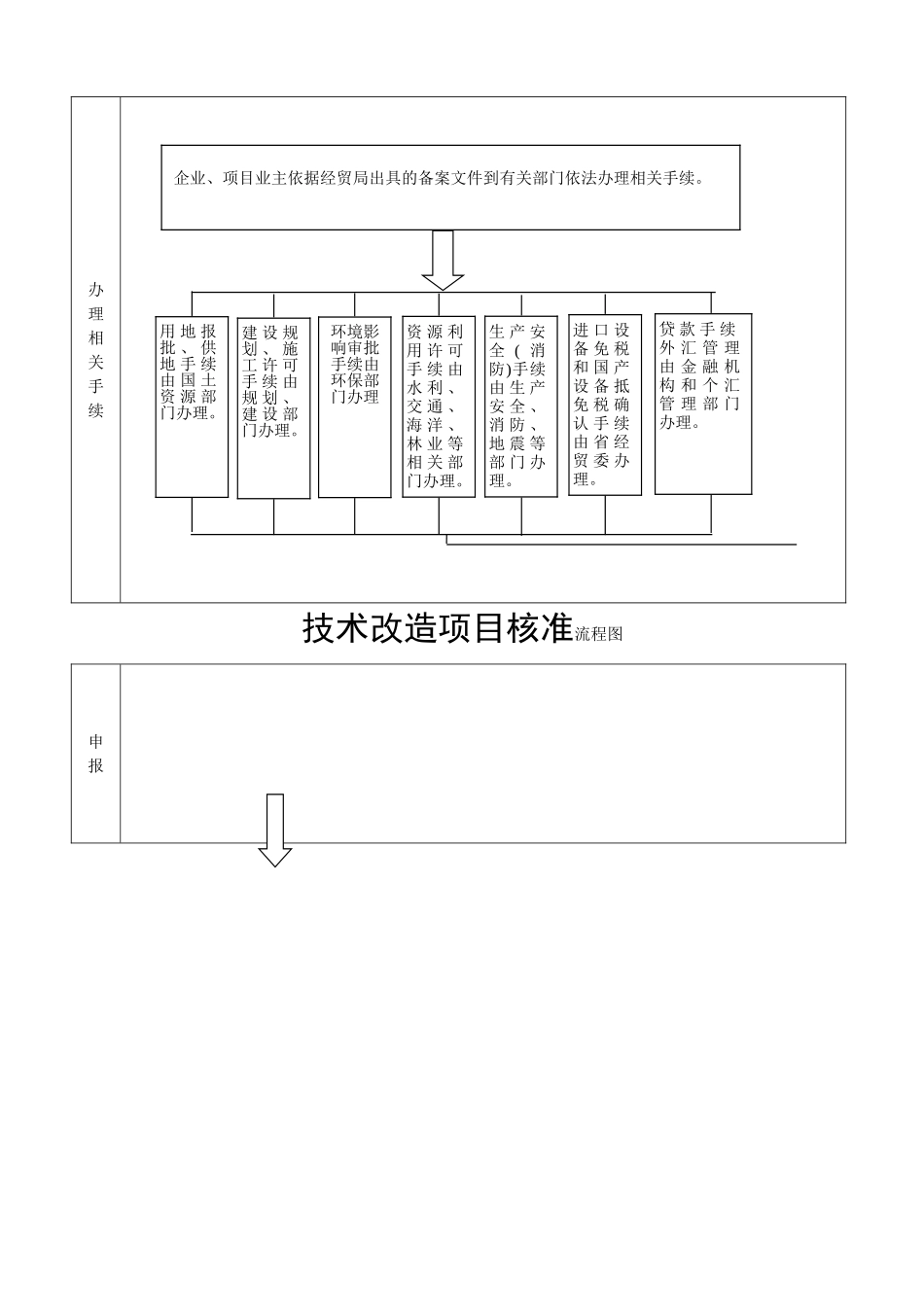 技改项目备案流程图_第2页