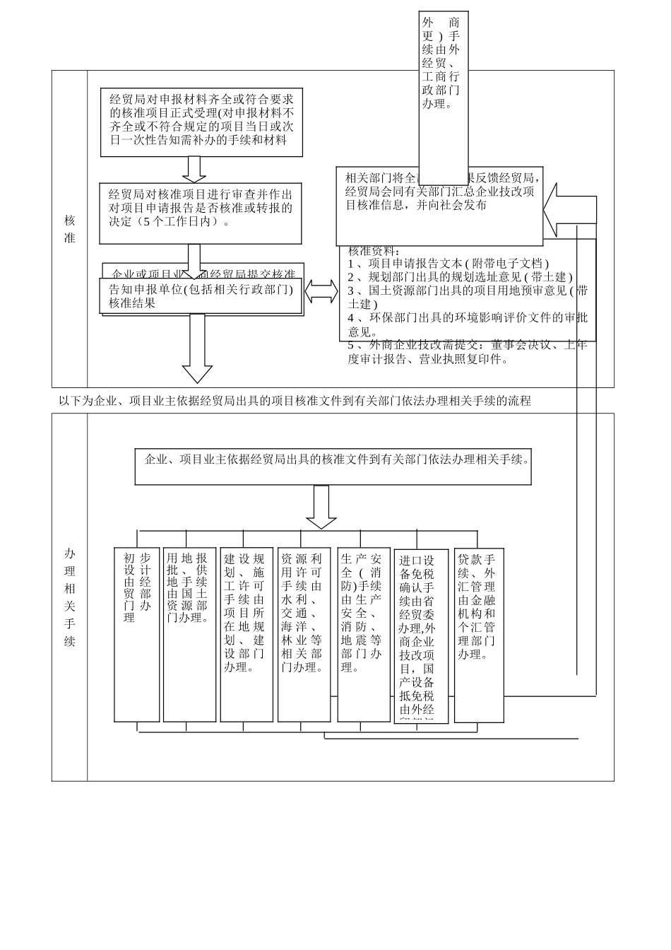 技改项目备案流程图_第3页